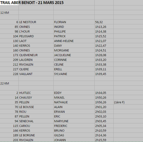 resultat_aberbenoit