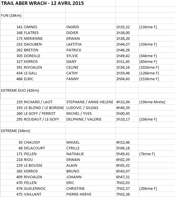 resultat_aberwrach